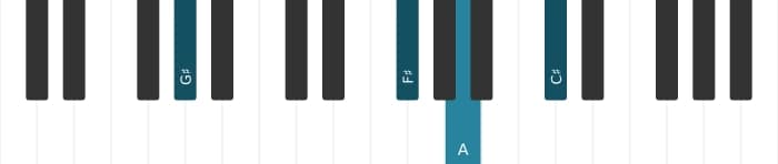 Piano voicing of chord G sharp Dominant eleventh flat ninth - 1