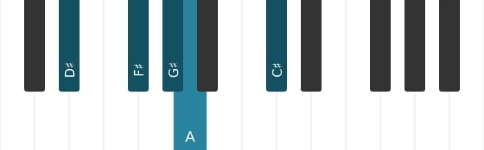 Piano voicing of chord G sharp Dominant eleventh flat ninth - 2