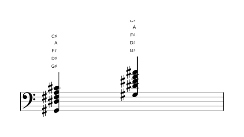 Sheet music of G sharp Dominant eleventh flat ninth in three octaves (2)