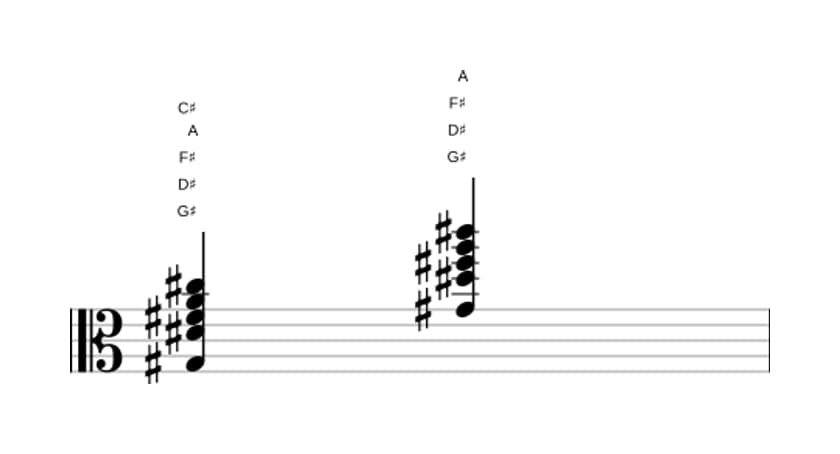Sheet music of G sharp Dominant eleventh flat ninth in three octaves (3)