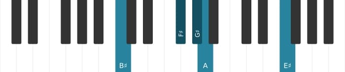 Piano voicing of chord G sharp Dominant thirteenth flat ninth - 2