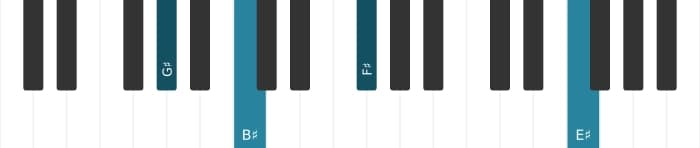 Piano voicing of chord G sharp Dominant thirteenth flat ninth - 3