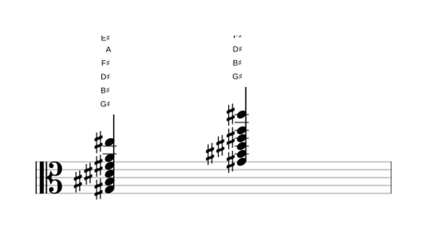 Sheet music of G sharp Dominant thirteenth flat ninth in three octaves (3)