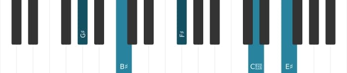 Piano voicing of chord G sharp Dominant thirteenth flat ninth sharp eleventh - 3