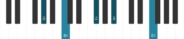 Piano voicing of chord G sharp Dominant thirteenth no fifth - 0