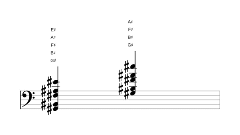 Sheet music of G sharp Dominant thirteenth no fifth in three octaves (2)