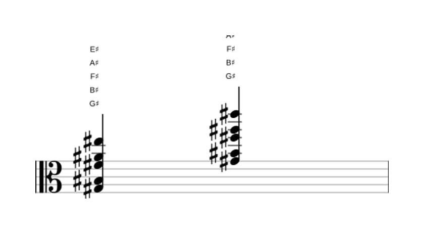 Sheet music of G sharp Dominant thirteenth no fifth in three octaves (3)