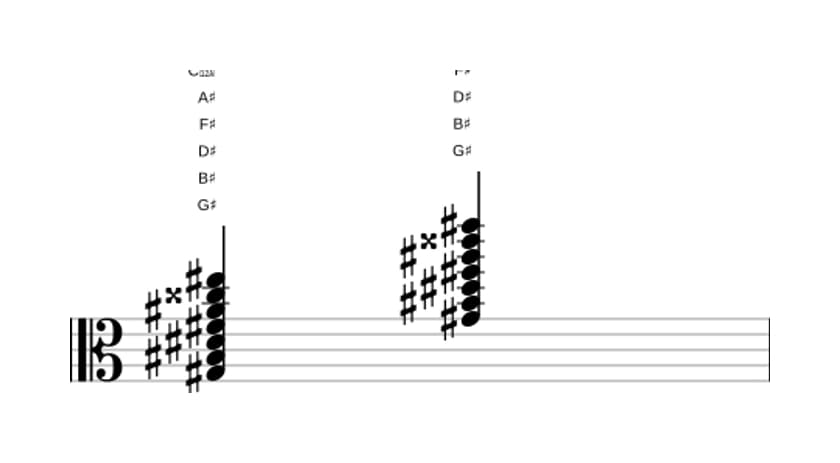 Sheet music of G sharp Dominant thirteenth sharp eleventh in three octaves (3)