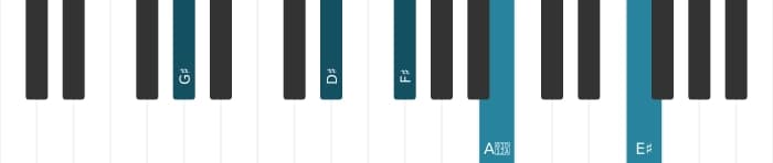 Piano voicing of chord G sharp Dominant thirteenth sharp ninth - 1