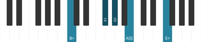 Piano voicing of chord G sharp Dominant thirteenth sharp ninth - 2