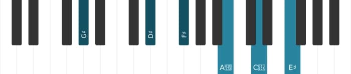 Piano voicing of chord G sharp Dominant thirteenth sharp ninth sharp eleventh - 1
