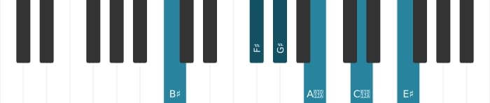 Piano voicing of chord G sharp Dominant thirteenth sharp ninth sharp eleventh - 2