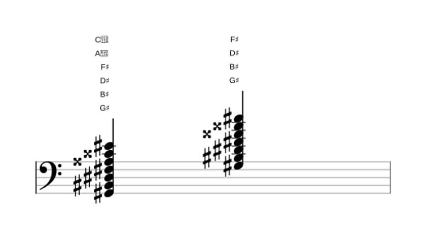 Sheet music of G sharp Dominant thirteenth sharp ninth sharp eleventh in three octaves (2)