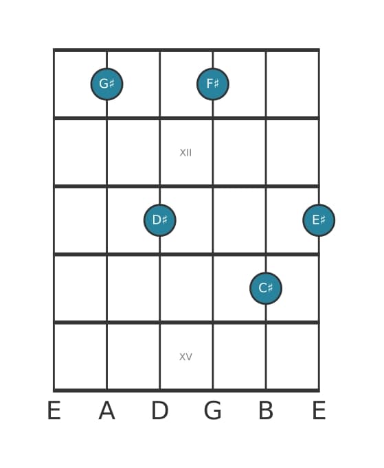 Guitar voicing #0 of the G sharp Dominant thirteenth suspended fourth chord