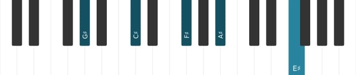 Piano voicing of chord G sharp Dominant thirteenth suspended fourth - 0