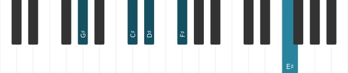 Piano voicing of chord G sharp Dominant thirteenth suspended fourth - 1