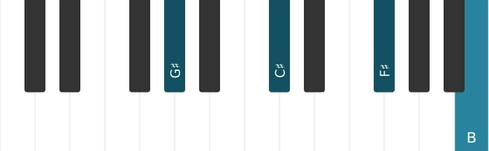 Piano voicing of chord G sharp Fourth - 0