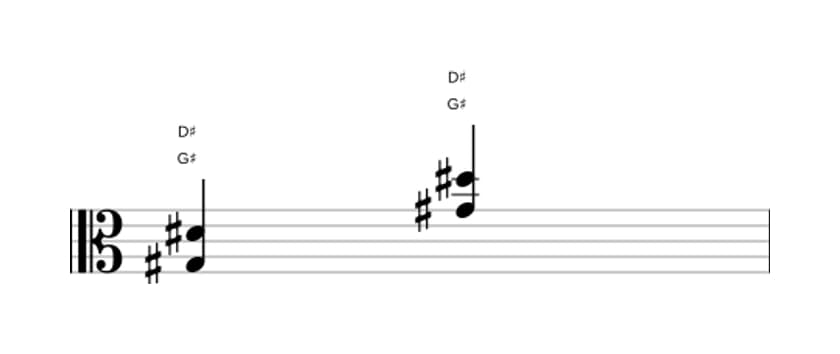 Sheet music of G sharp Fifth in three octaves (3)