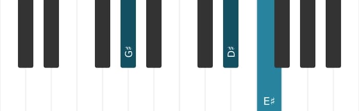 Piano voicing of chord G sharp Major sixth - 1