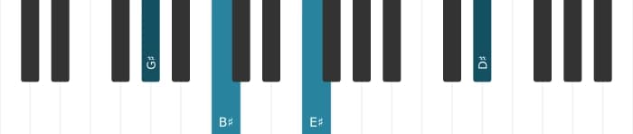 Piano voicing of chord G sharp Major sixth - 2
