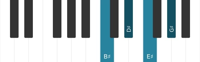 Piano voicing of chord G sharp Major sixth - 3