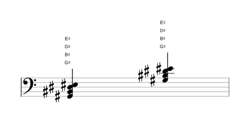 Sheet music of G sharp Major sixth in three octaves (2)