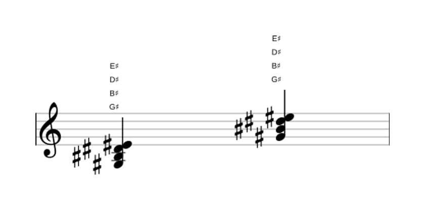 Sheet music of G sharp Major sixth in three octaves (3)