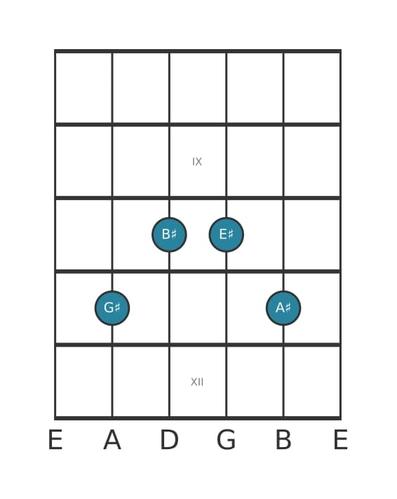 Guitar voicing #2 of the G sharp Sixth add ninth chord