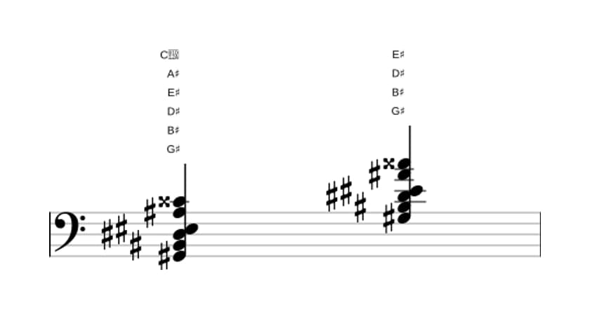 Sheet music of G sharp 69 sharp 11 in three octaves (2)