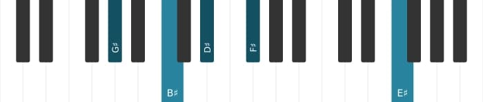 Piano voicing of chord G sharp Dominant seventh add sixth - 0