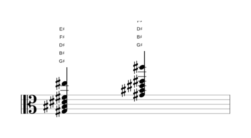 Sheet music of G sharp Dominant seventh add sixth in three octaves (3)