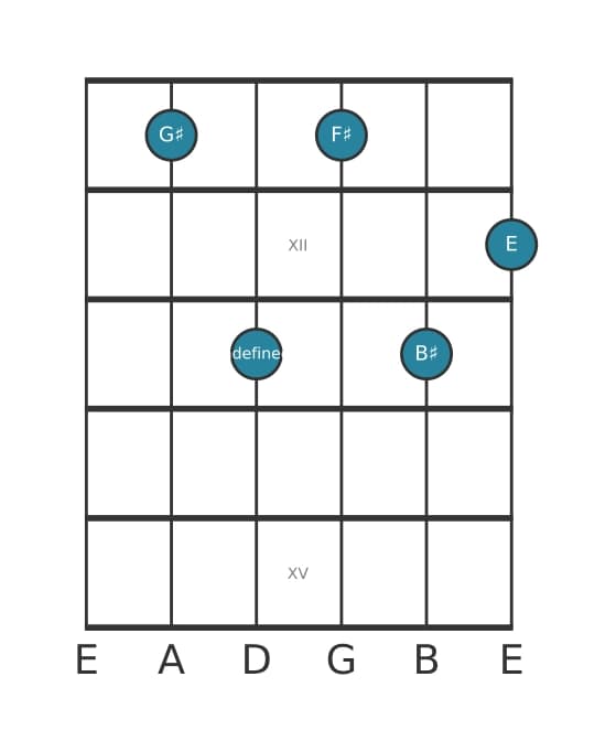 Guitar voicing #0 of the G sharp Dominant seventh flat thirteenth chord