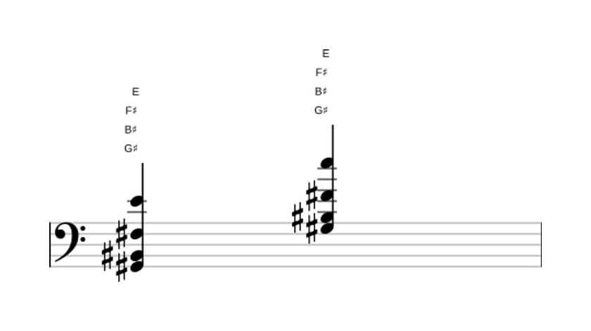 Sheet music of G sharp Dominant seventh flat thirteenth in three octaves (2)