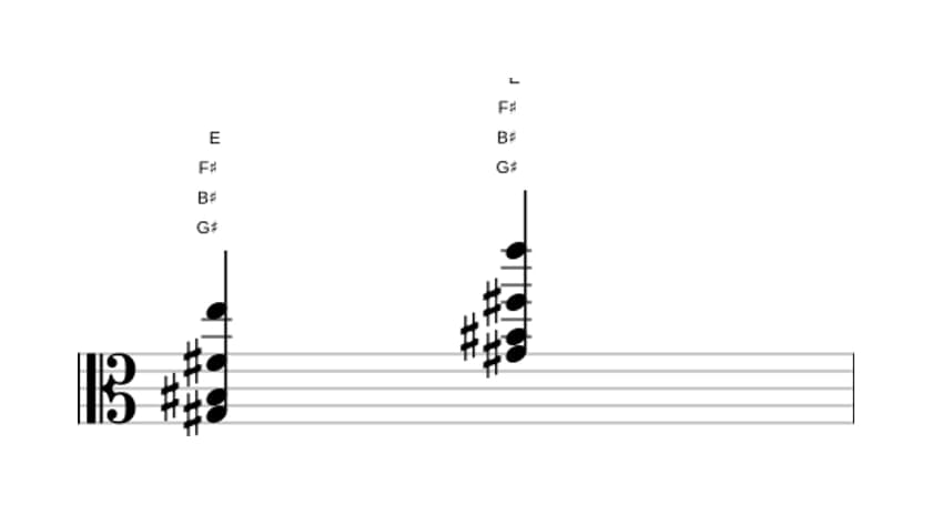 Sheet music of G sharp Dominant seventh flat thirteenth in three octaves (3)