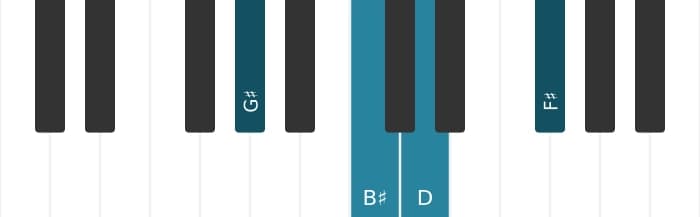 Piano voicing of chord G sharp Dominant seventh flat fifth - 0