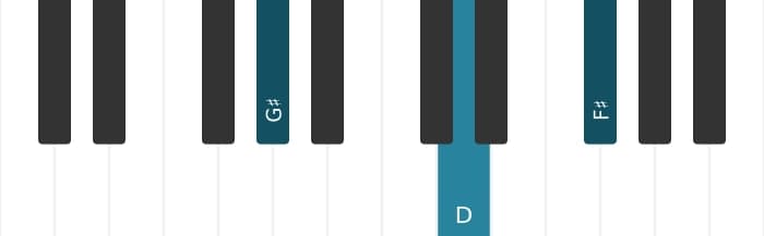 Piano voicing of chord G sharp Dominant seventh flat fifth - 1