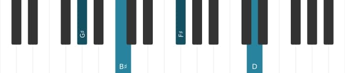 Piano voicing of chord G sharp Dominant seventh flat fifth - 2
