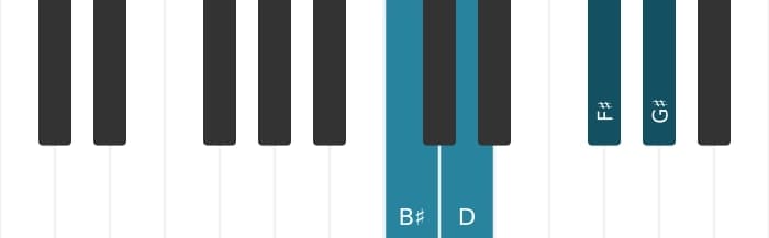 Piano voicing of chord G sharp Dominant seventh flat fifth - 3