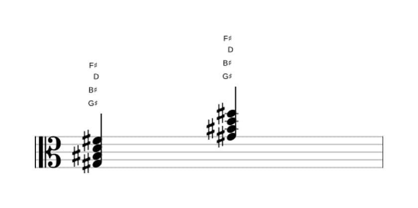 Sheet music of G sharp Dominant seventh flat fifth in three octaves (3)