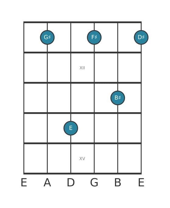 Guitar voicing #0 of the G sharp Dominant seventh flat sixth chord