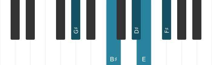 Piano voicing of chord G sharp Dominant seventh flat sixth - 0