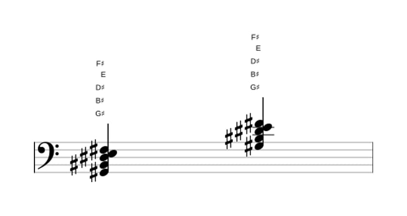 Sheet music of G sharp Dominant seventh flat sixth in three octaves (2)