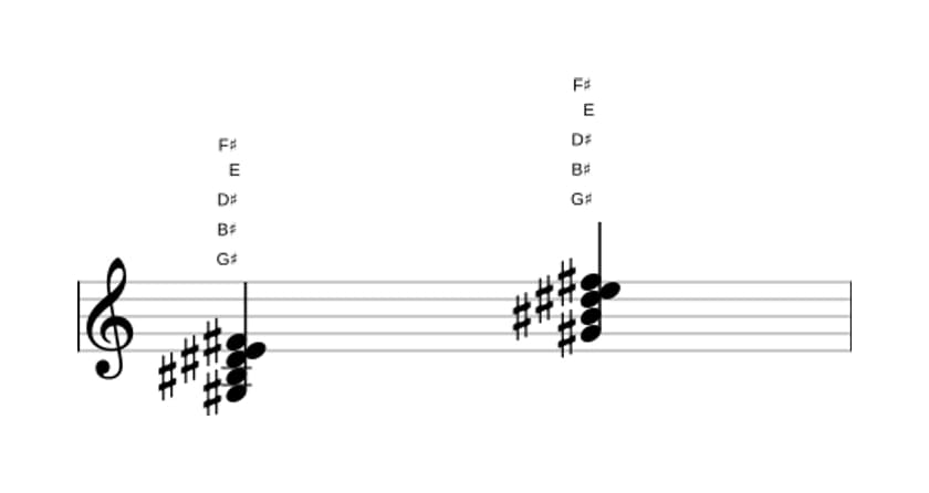 Sheet music of G sharp Dominant seventh flat sixth in three octaves (3)