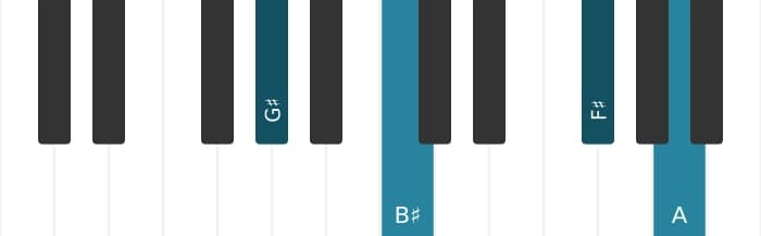 Piano voicing of chord G sharp Dominant seventh flat ninth - 0