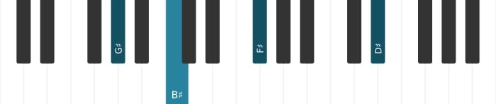 Piano voicing of chord G sharp Dominant seventh flat ninth - 3