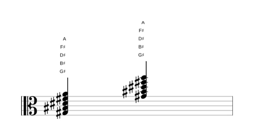 Sheet music of G sharp Dominant seventh flat ninth in three octaves (3)