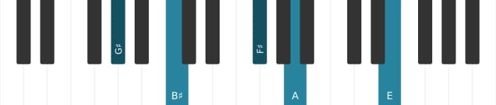 Piano voicing of chord G sharp Dominant seventh flat ninth flat thirteenth - 0