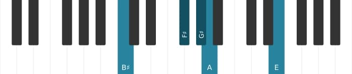 Piano voicing of chord G sharp Dominant seventh flat ninth flat thirteenth - 2