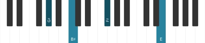 Piano voicing of chord G sharp Dominant seventh flat ninth flat thirteenth - 3