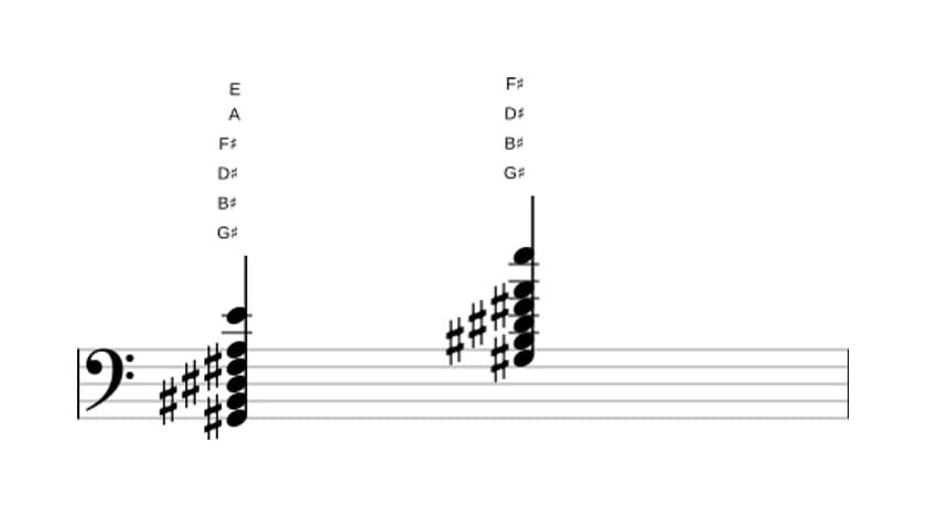 Sheet music of G sharp Dominant seventh flat ninth flat thirteenth in three octaves (2)